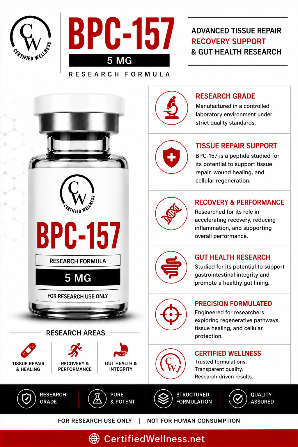 bpc 157 in coralville ia BPC-157 — Research Compound · 5mg · Certified Wellness