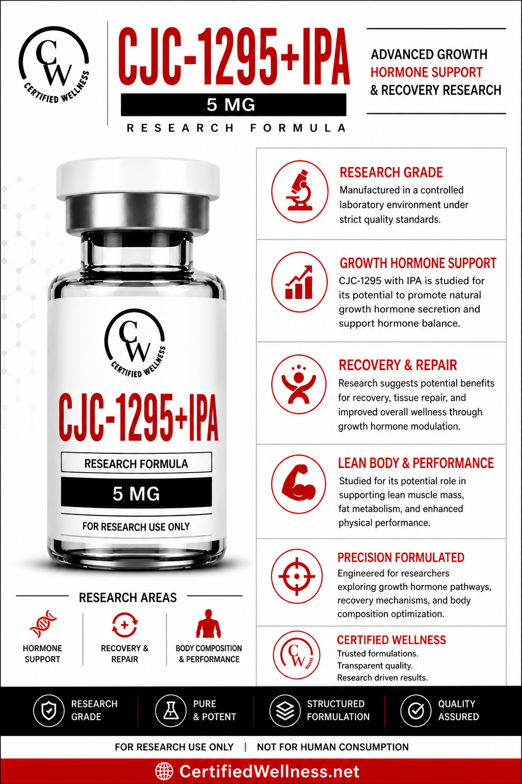 benefits of cjc and ipamorelin Gift Card for Peptide Stack CJC 1295 & Ipamorelin